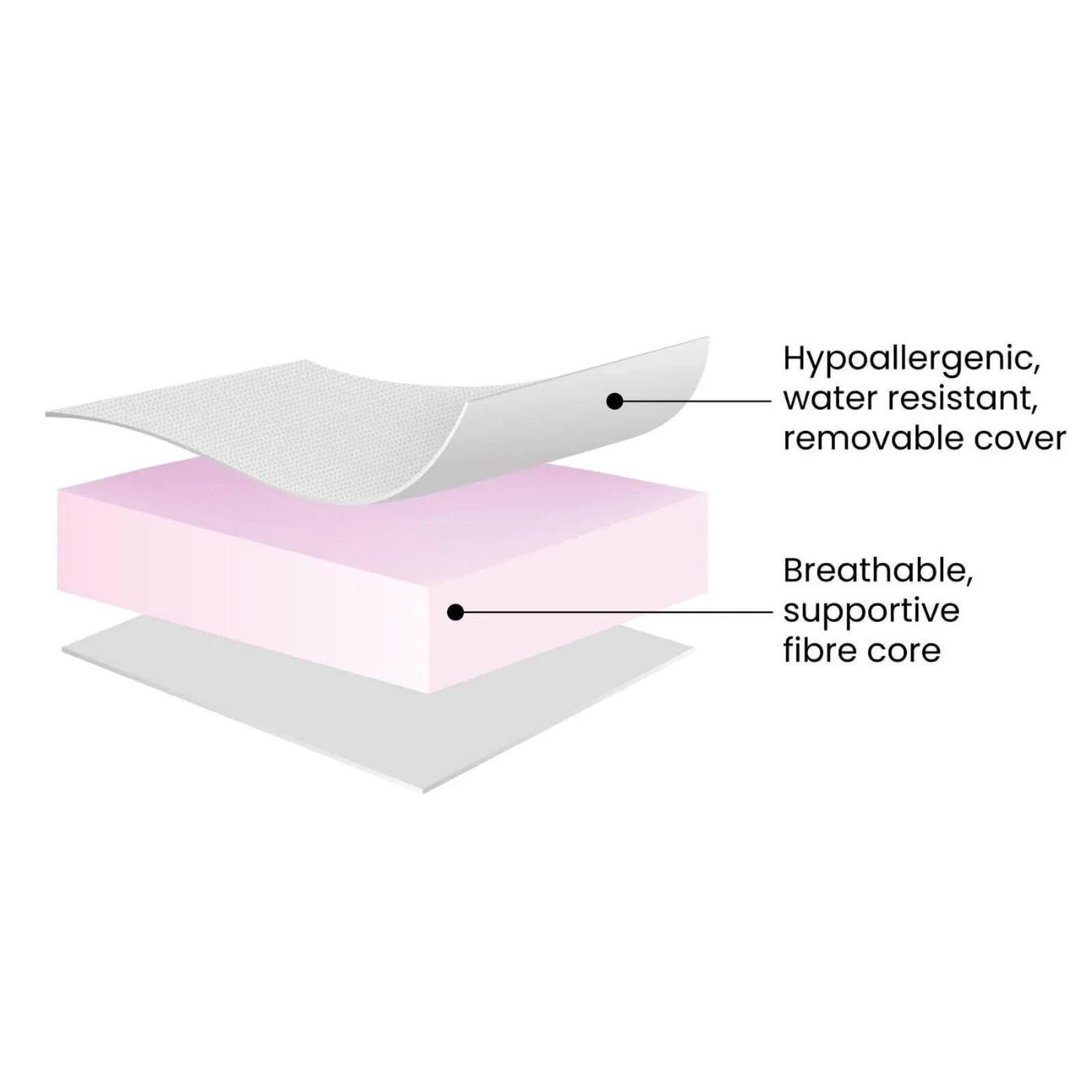 Ickle Bubba Fibre Cot Mattress 120x60cm