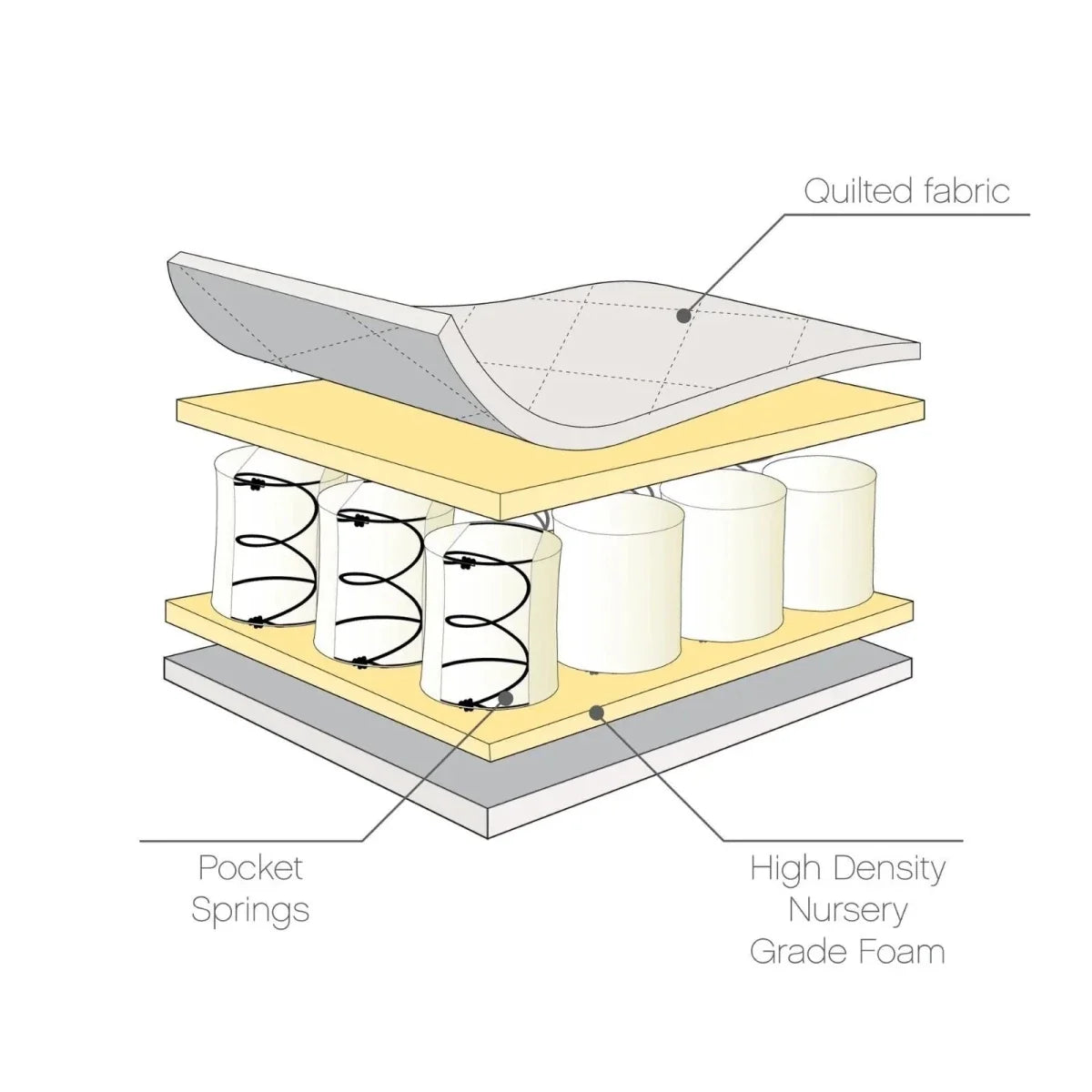 Tutti Bambini Sprung Cot Mattress 60x120cm