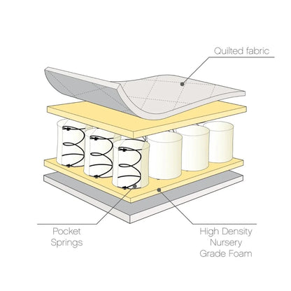 Tutti Bambini Sprung Cot Mattress 60x120cm