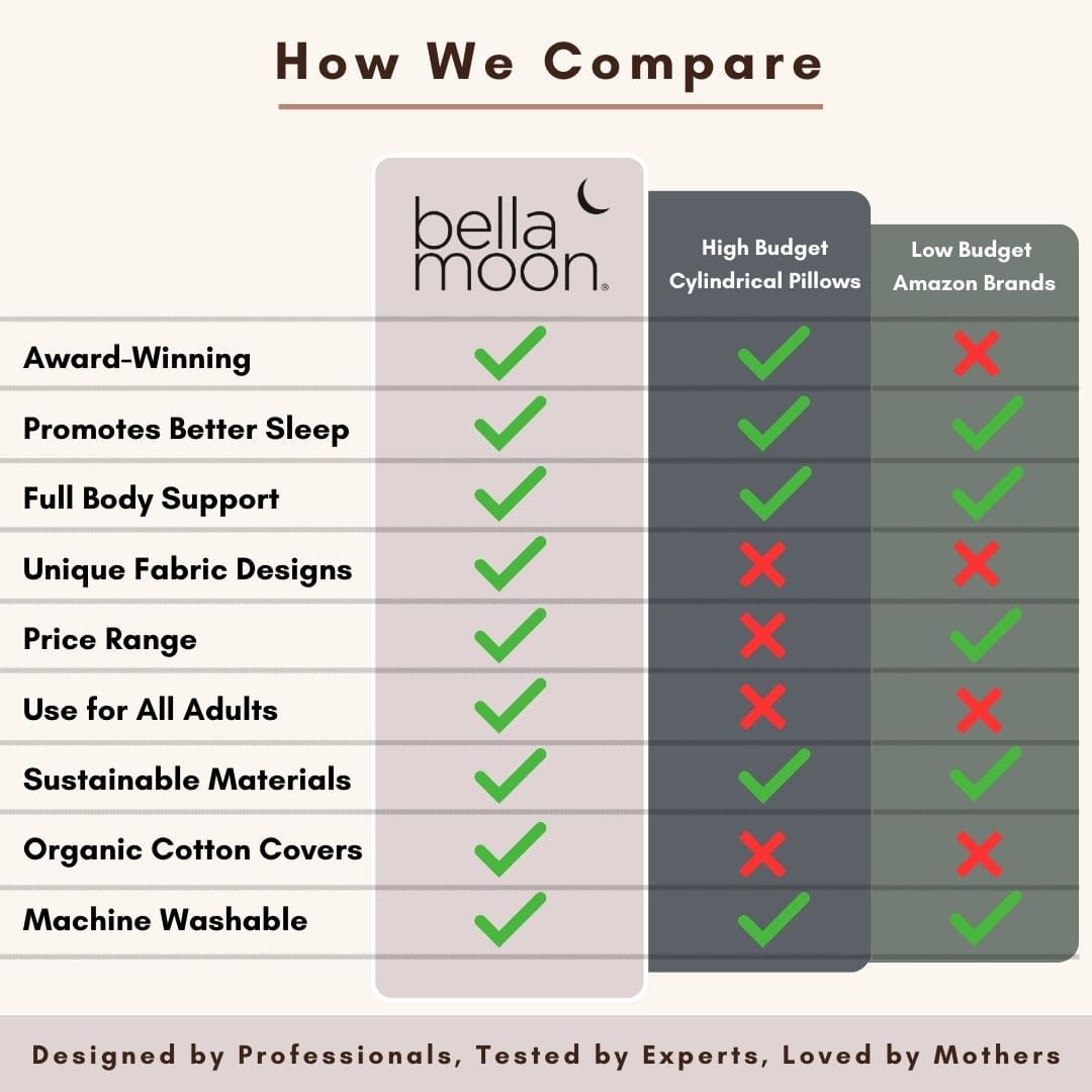 Body Pillow - Waterleaves - The Little Hive