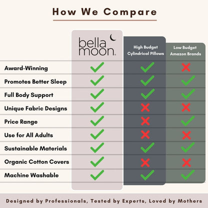 Body Pillow - Waterleaves - The Little Hive