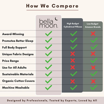 Body Pillow - Wild Parsley - The Little Hive